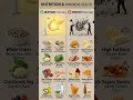 Pancreas Health 101: Feed Your Body, Protect Your Health! 🍏🛡️#shorts #healthyfood #shortsfeed