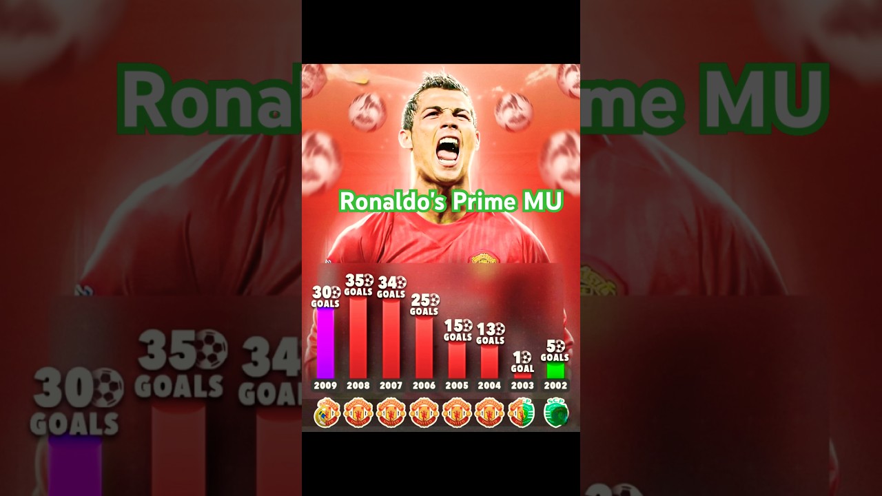 Cristiano Ronaldo’s Manchester United GOAL MACHINE Years🔥 