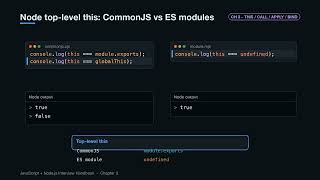 3. this Keyword, call, apply, bind & Arrow Functions | JavaScript & Node.js Deep Dive
