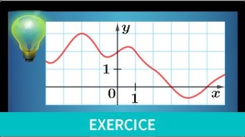 fonction lecture graphique • résoudre graphiquement une inéquation f(x)⩾k • exercice courbe seconde