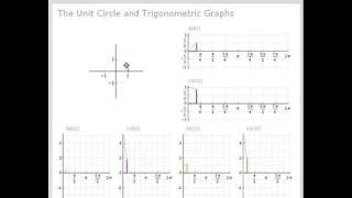 Celebrity Illustrating Trigonometric Curves with the Unit Circle Net Worth