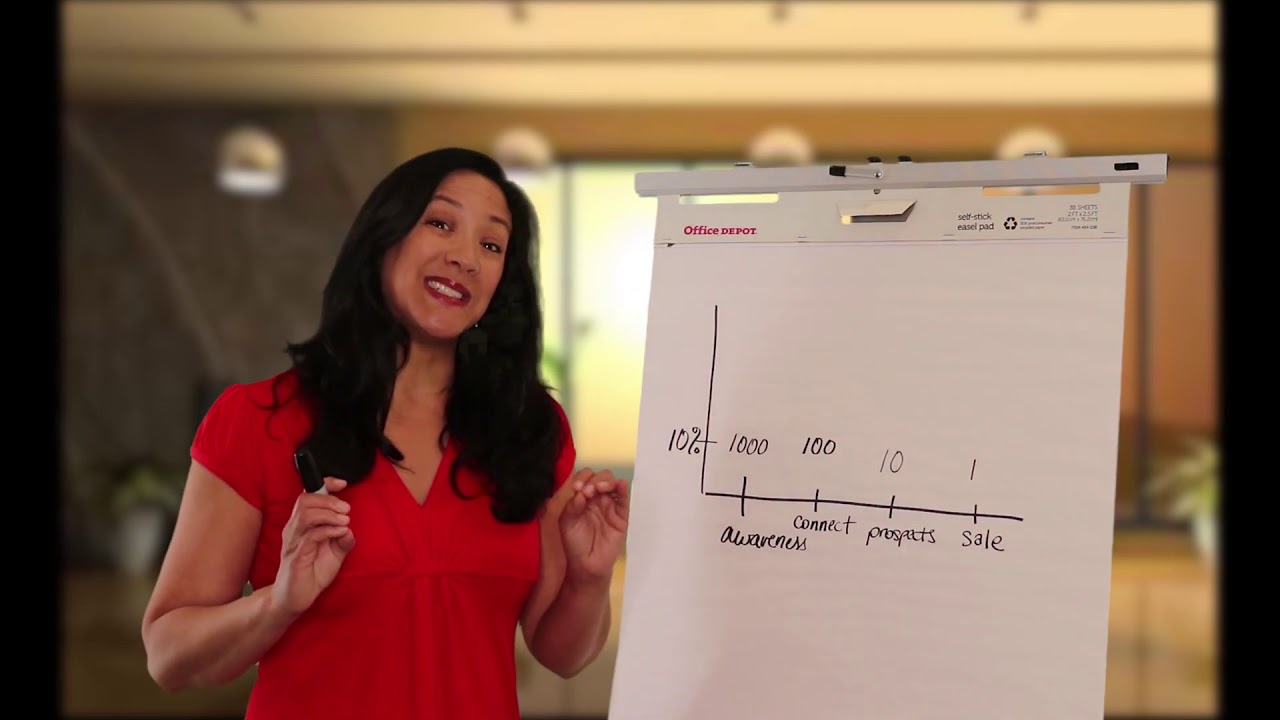 THE BEST WAY To Increase Customer Conversion & Improve Your Closing Ratio