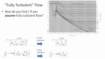 CE 331 - Class 7 (31 Jan 2017) Pipe Networks - Pipes in Parallel (Nodal Method)