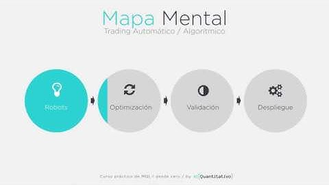 CURSO MQL4 DESDE CERO - Presentación de la 2ª Convocatoria