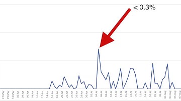 BeFree - Data visualisation of confirmed cases versus total tests in NZ