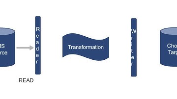 How to read from a JMS session in non recovery mode