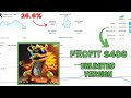 Dragon Gold v2 EA MT4 | Powerful Gold Trading Robot | XAUUSD Automated EA