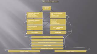 IMK - User & Task Analysis