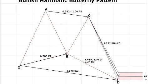Breakdown of the Harmonic Butterfly Pattern