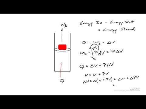 The Reason Enthalpy