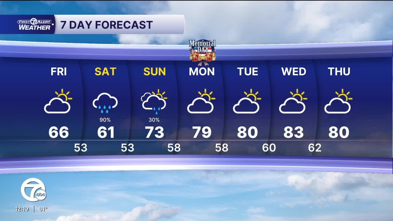 Metro Detroit Forecast: Dry Friday, but rain returns tonight - YouTube