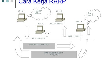 Pertemuan 4 Internet Layer Protokol