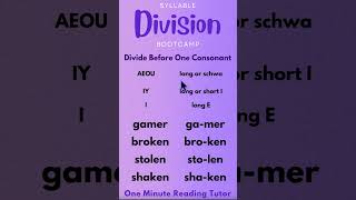 Syllable Division Bootcamp: Rule 2 - Divide Before a Single Consonant 4 #phonics #syllabledivision