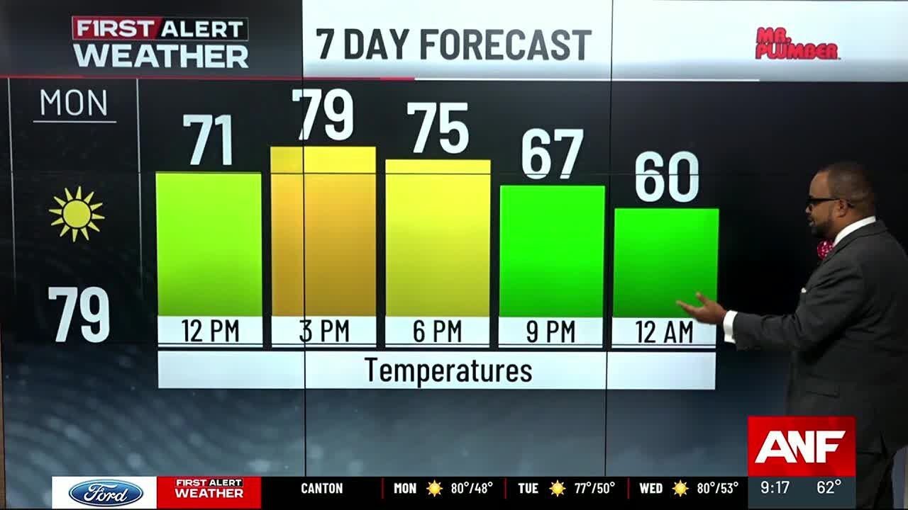 First Alert Forecast: Lots of warm sunshine this week - YouTube