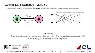Celebrity Talk Resource-Efficiently to Me: Optimal Communication Planning for Distributed Loop Closure Detecti Profile