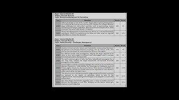 Internal Security | UPSC MAINS PYQ #upsc #upscexam