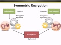 Master Cryptography for CISSP Certification – Part 1 of 3 🔐