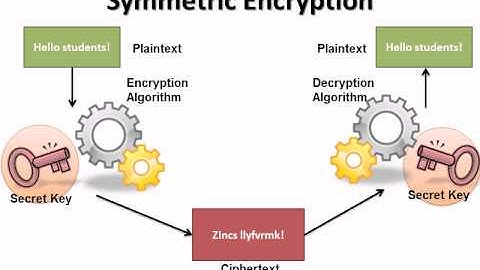 CISSP Training - Cryptography
