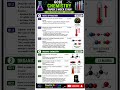 🧪 GCSE Chemistry Paper 2 Mock Exam 2026 | AQA Style Questions + Answers | ClearCut Bio-Chem