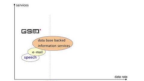 1 UMTS Services and Managments Aspects 1 Services