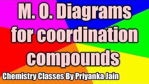 Molecular Orbital Approach to Coordination complexes #Coordination Chemistry #CSIR NET # GATE