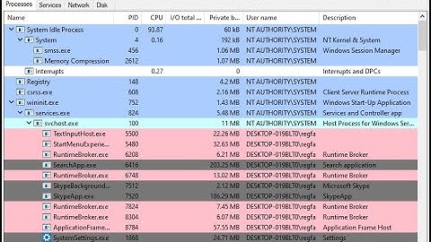 Process Hacker bypass | how to bypass process hacker | how to find panel | cloud engine