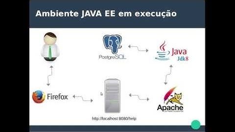 JAVA - #3 - Criando um projeto JAVA EE com suporte ao Maven - Português BR