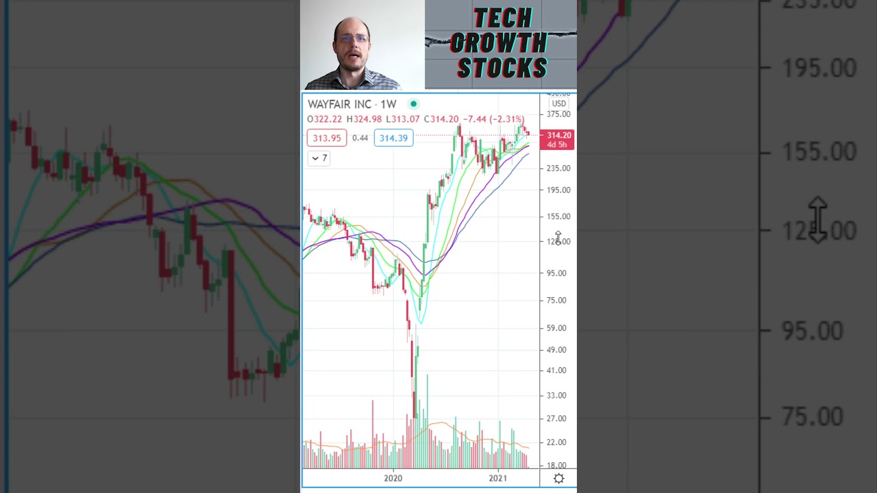 Stocks I am Buying Today - W Wayfair - Stock Picks April