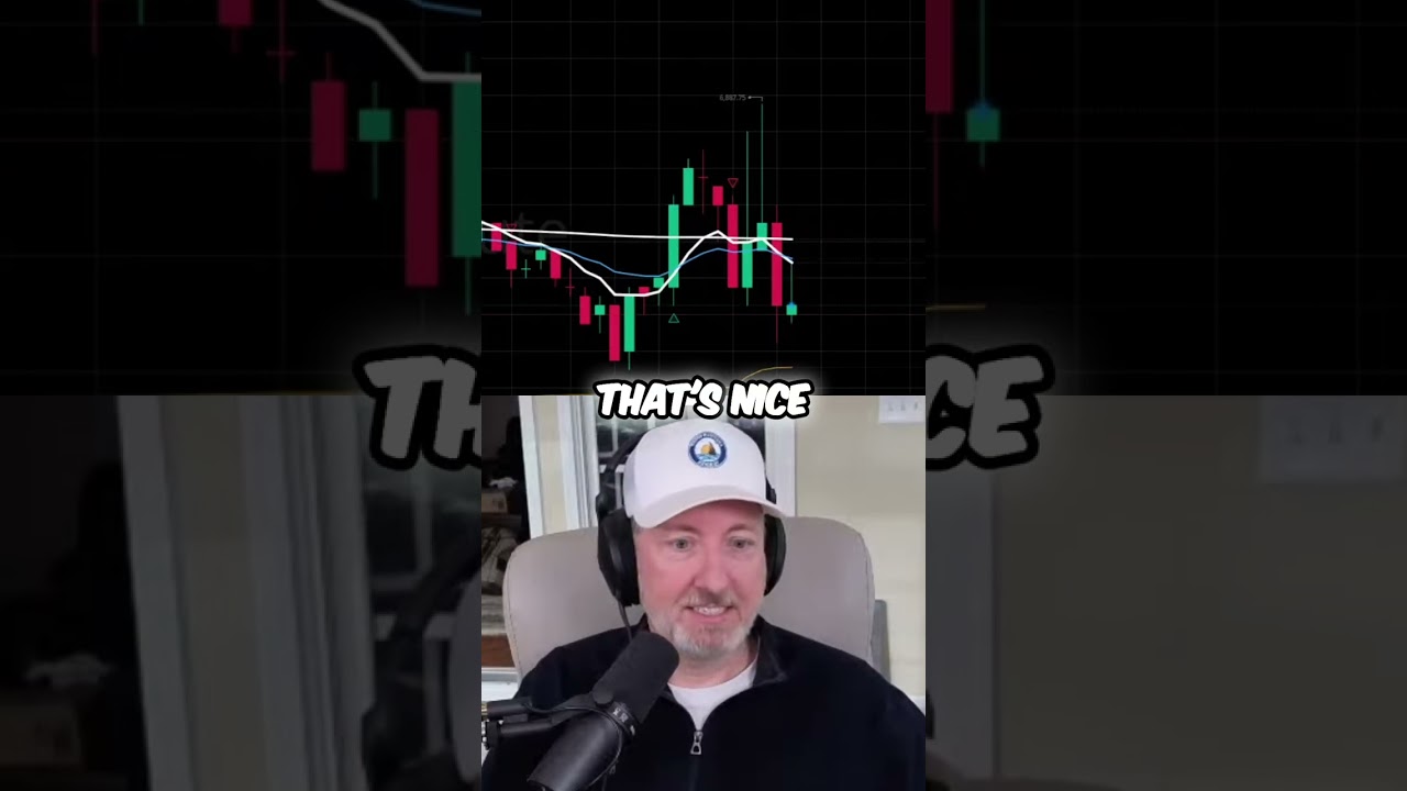 Tesla Stock: HUGE Gains & SPY Bounce Watch 