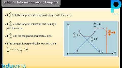 Class 12th MATHS Tangent and Normal