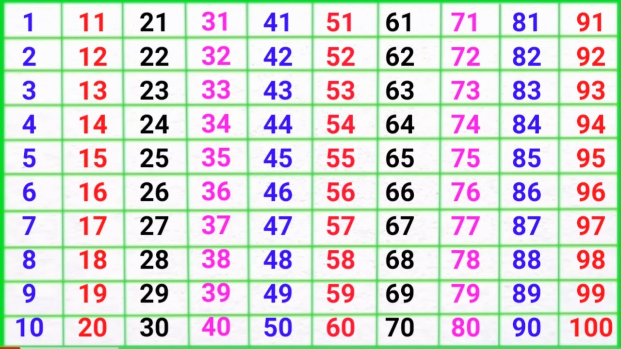 Learn Counting 1 To 100 Count One Two Three Song 1 2 3 4 5 6 7 8 learn-counting-1-to-100-count-one-two-three-song-1-2-3-4-5-6-7-8