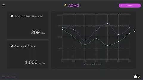 [Energy X Security Hackathon] AOMG: Anonymous Open Micro Grid