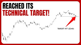 ? TESLA STOCK | Finally Reached our Target How to Proceed