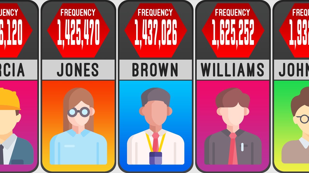 What Is The Most Popular Last Name In The World?