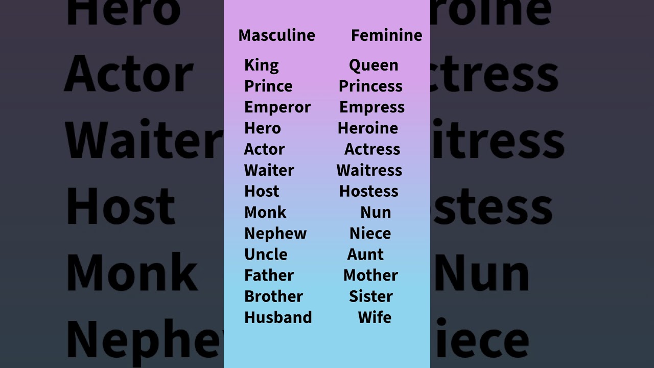 Daily Use English Sentences #english #spoken #vocabulary #learning