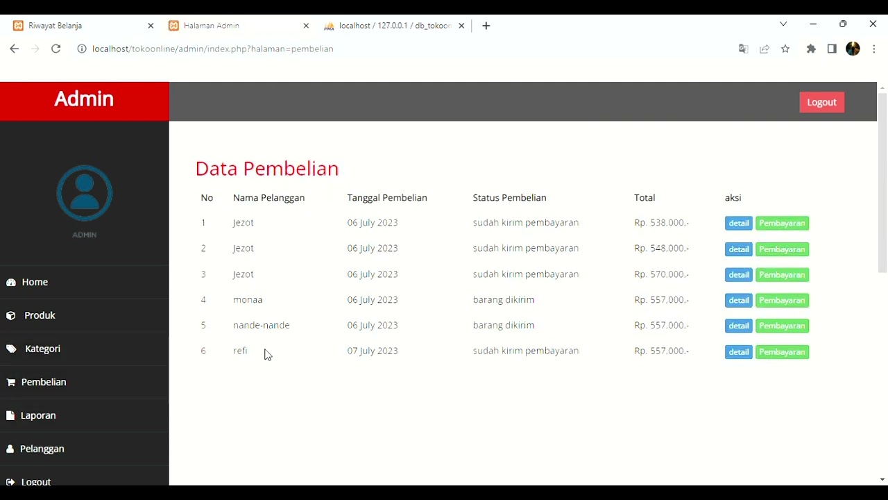 Input dan Output Aplikasi Penjualan Sepatu Online: Sebuah Analisis Mendalam