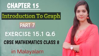 CHAPTER 15 -INTRODUCTION TO GRAPH Part 7 -Exercise 15.1  Q.4 CBSE MATHEMATICS CLASS 8 in Malayalam
