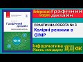 Практична № 3. Колірні режими в GIMP | Модуль Графічний дизайн | 10(11) клас | Потієнко