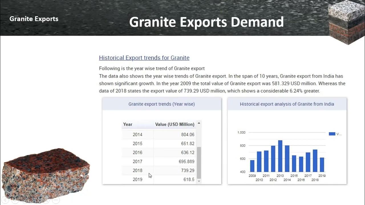 𝐻𝑜𝑤 𝑡𝑜 𝑓𝑖𝑛𝑑 𝐹𝑜𝑟𝑒𝑖𝑔𝑛 𝐵𝑢𝑦𝑒𝑟𝑠 𝑜𝑓 𝑀𝑎𝑟𝑏𝑙𝑒 𝑎𝑛𝑑 𝐺𝑟𝑎𝑛𝑖𝑡𝑒? (𝑇𝑒𝑙𝑢𝑔𝑢) YouTube