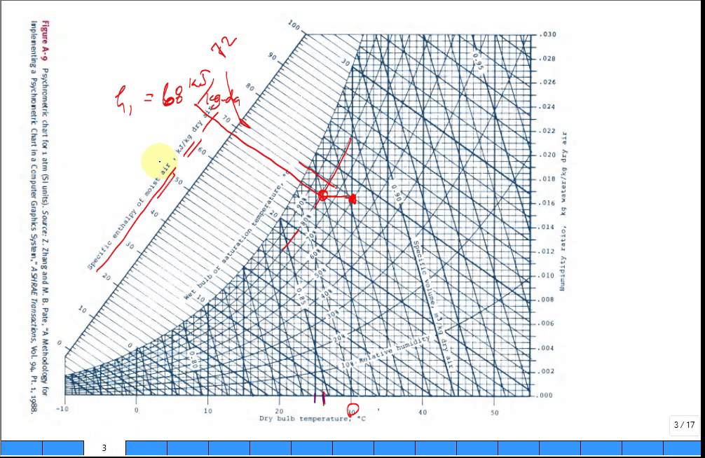 How To Get Bulb Temperature From Psychrometric Chart