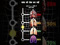 Your Lungs Are Probably Damaged #shocking #breathe #shorts #youtubeshorts #lungs