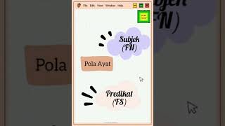 Pola Ayat Frasa Nama dan Frasa Sendi Nama