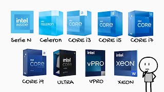 Intel processors explained in a few minutes (simple guide)
