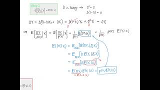 Propensity Score Weighting
