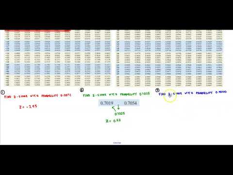 Math 14 7.2 Using Probabilities to find a Z-score on the table