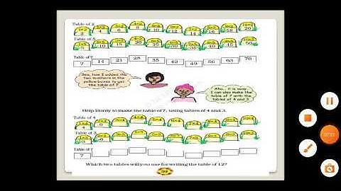 CBSE- 4th std Mathematics Lesson-11 Tables and Shares (part-2)