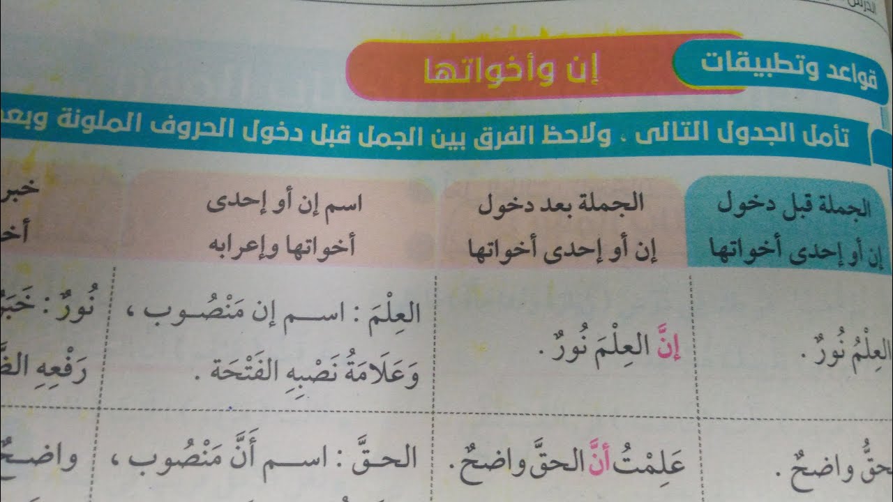 شرح درس إن وأخواتها | لغة عربية | للصف السادس الابتدائى - YouTube