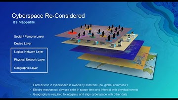 ARCGIS CYBERSECURITY - RE