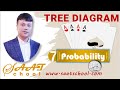 Probability Tree Diagram 2 | Tree Diagram Explained | How to construct, Draw and make tree diagram