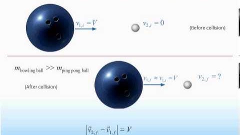 Prelecture 11 Collion, Impulse and reference frame